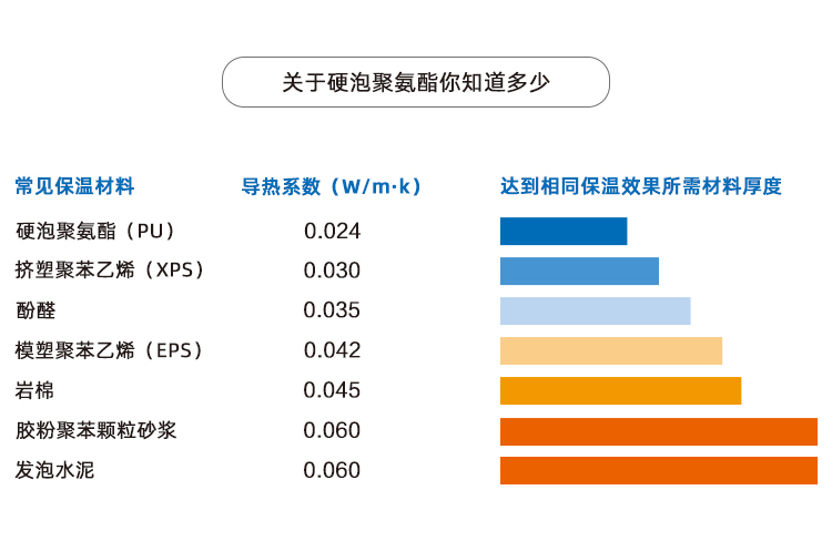 屋面保溫防水一體化系統-屋面聚氨脂泡沫噴涂